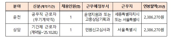 채용개요