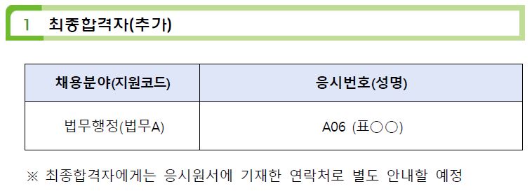 추가합격자 명단