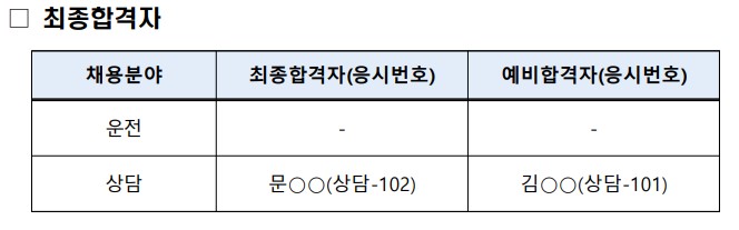 최종합격자