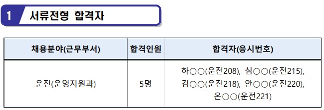서류전형 합격자