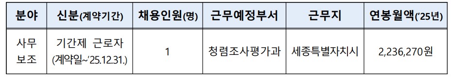 채용 개요