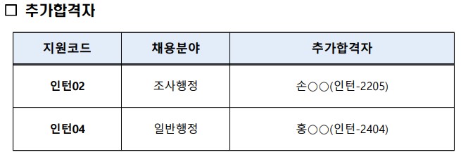 추가합격자