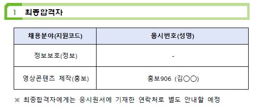 최종합격자 명단