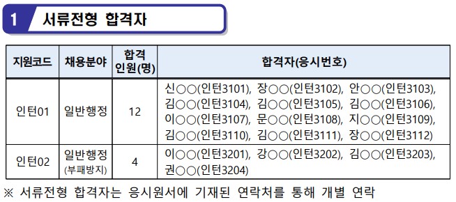 서류전형 합격자