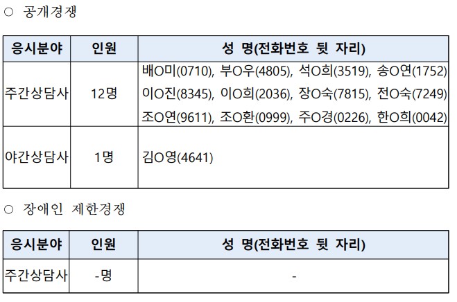 1. 서류심사 합격자