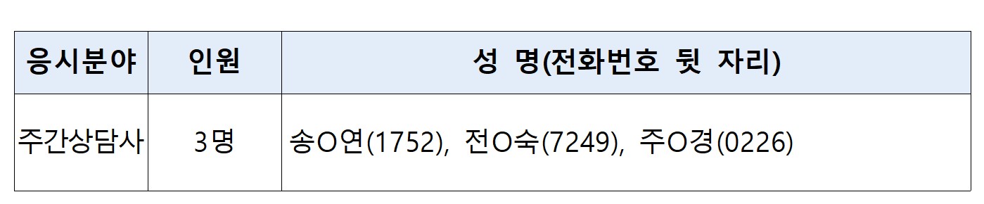 면접심사 합격자