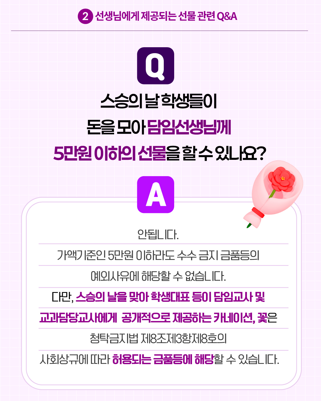 2.선생님에게 제공되는 선물 관련 Q&A
Q. 스승의 날 학생들이 돈을 모아 담임선생님께 5만원 이하의 선물을 할 수 있나요?
A. 안됩니다. 가액기준인 5만원 이하라도 수수 금지 금품등의 예외사유에 해당할 수 없습니다. 다만, 스승의 날을 맞아 학생대표 등이 담임교사 및 교과담당교사에게 공개적으로 제공하는 카네이션, 꽃은 청탁금지법 제8조제3항제8호의 사회상규에 따라 허용되는 금품등에 해당할 수 있습니다.