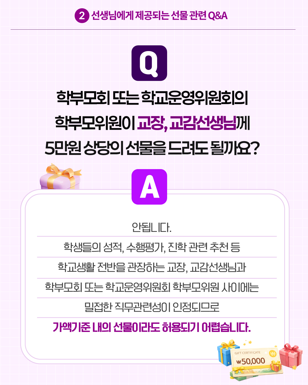 2.선생님에게 제공되는 선물 관련 Q&A
Q. 학부모회 또는 학교운영위원회의 학부모위원이 교장, 교감선생님께 5만원 상당의 선물을 드려도 될까요?
A. 안됩니다. 학생들의 성적, 수행평가, 진학 관련 추천 등 학교생활 전반을 관장하는 교장, 교감선생님과 학부모회 또는 학교운영위원회 학부모위원 사이에는 밀접한 직무관련성이 인정되므로 가액기준 내의 선물이라도 허용되기 어렵습니다.