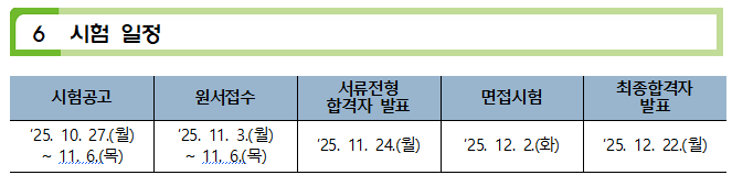 6 시험일정
시험공고 '25.10.27.(월) ~ 11. 6.(목) 원서접수 '25.11. 3.(월) ~ 11. 6.(목) 서류전형 합격자 발표 '25.11.24.(월) 면접시험 '25.12. 2.(화) 최종합격자 발표 '25.12.22.(월)