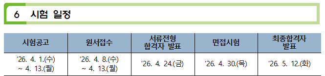 6 시험 일정 시험공고 ‘26. 4. 1.(수) ~ 4. 13.(월) 원서접수 ‘26. 4. 8.(수) ~ 4. 13.(월) 서류전형 합격자 발표 ‘26. 4. 24.(금) 면접시험 ‘26. 4. 30.(목) 최종합격자 발표 ‘26. 5. 12.(화)