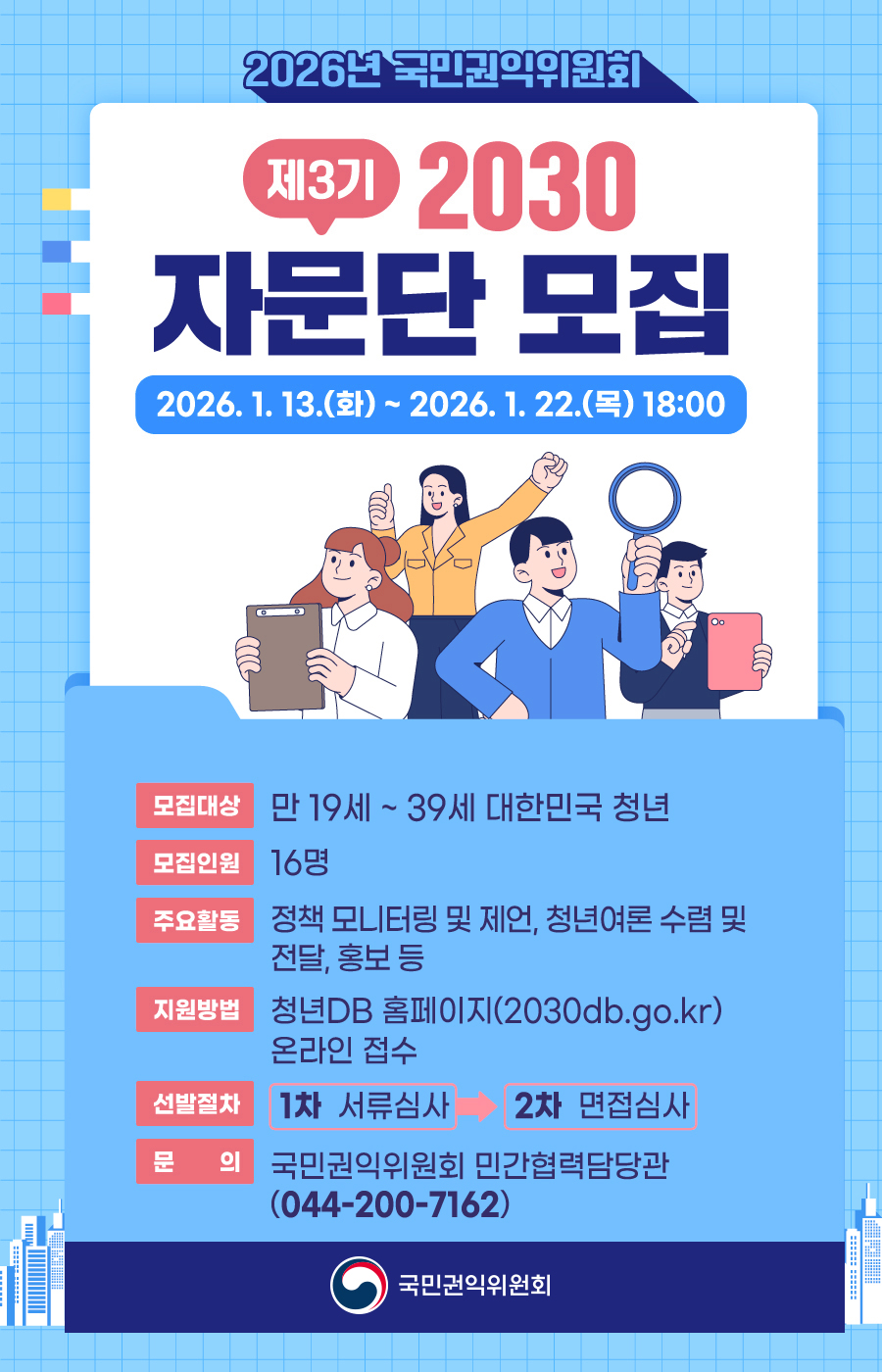2026년 국민권익위원회 제3기 2030자문단 모집 2026.1.13.(화)~2026.1.22.(목) 18:00
모집대상 만 19세~39세 대한민국 청년
모집인원 16명
주요활동 정책 모니터링 및 제언, 청년여론 수렴 및 전달, 홍보 등
지원방법 청년DB 홈페이지(2030db.go.kr) 온라인 접수
선발절차 1차 서류심사 → 2차 면접심사
문의 국민권익위원회 민간협력담당관(044-200-7162)
국민권익위원회