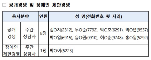합격자