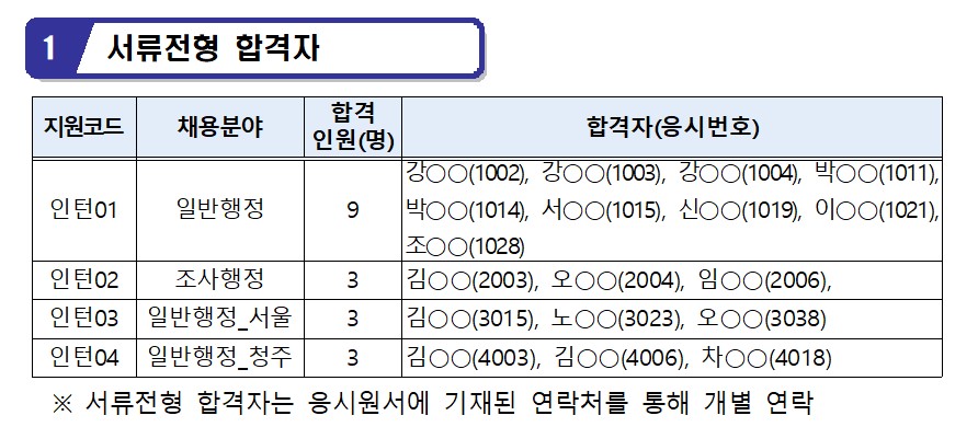 ㅇ