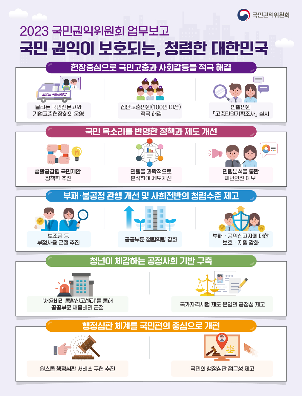 2023 국민권익위원회업무보고 국민 권익이 보호되는, 청렴한 대한민국 (국민권익위원회)