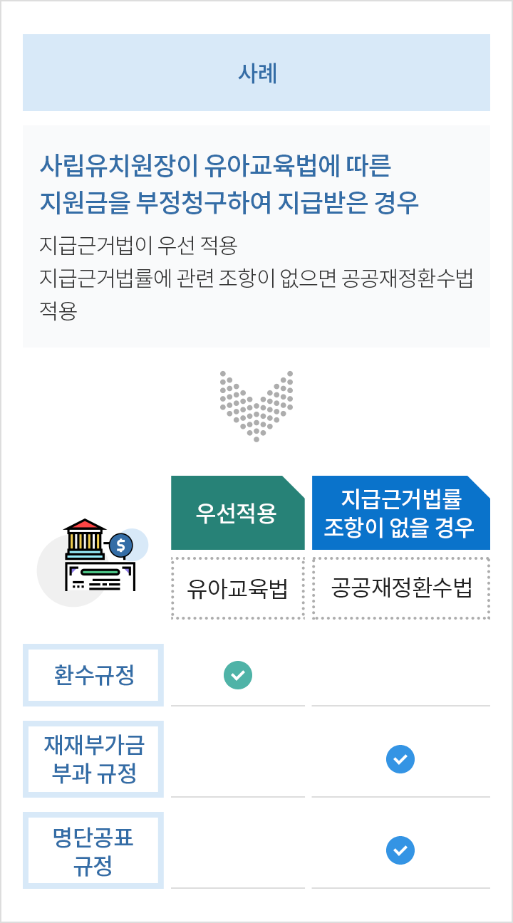 공공재정환수법 사례 모바일 