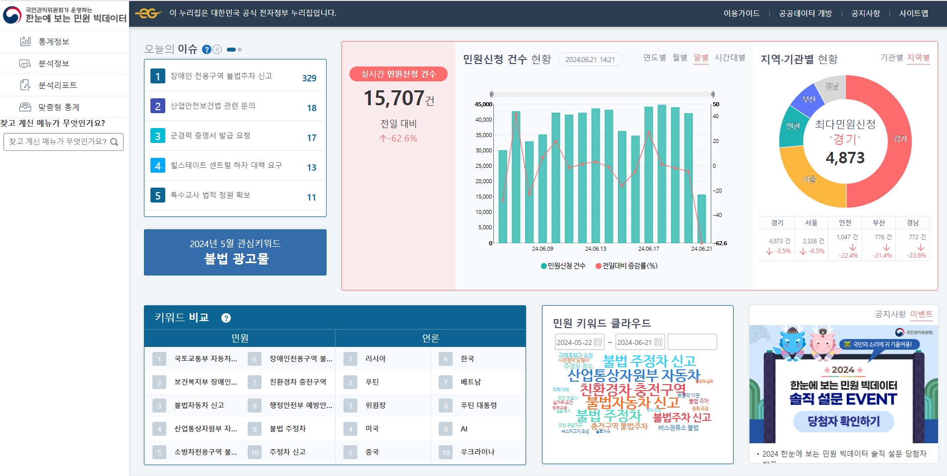 한눈에 보는 민원 빅데이터 메인화면