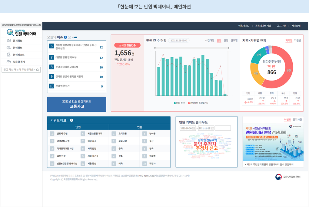 한눈에 보는 민원 빅데이터 메인화면