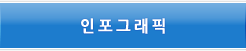 인포그래픽 바로가기