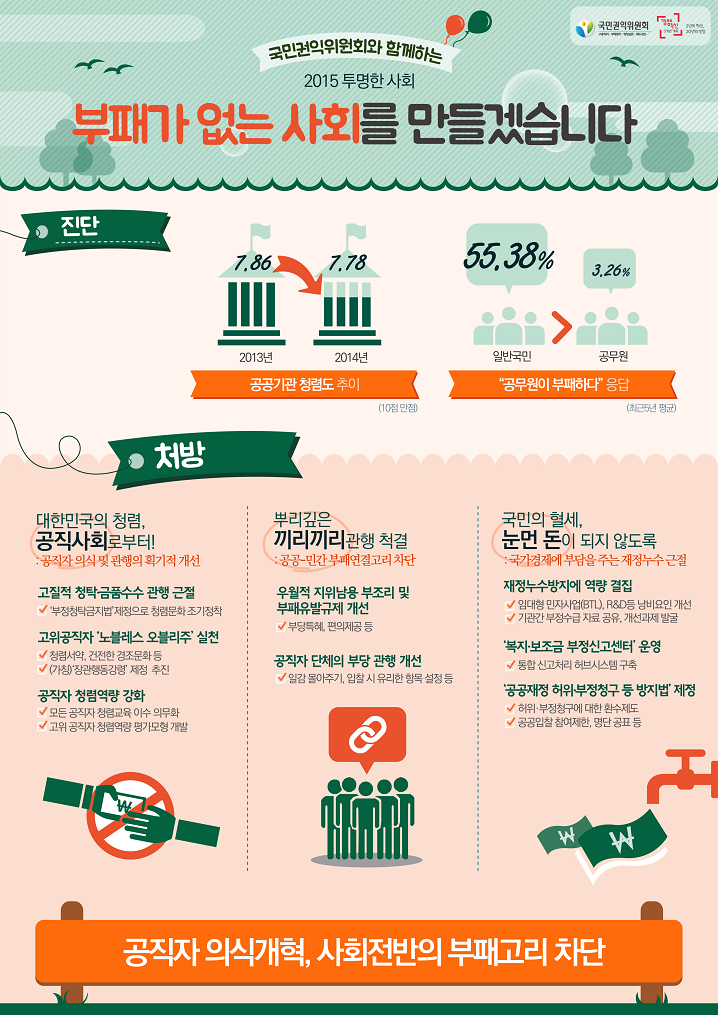 부패가 없는 사회를 만들겠습니다.