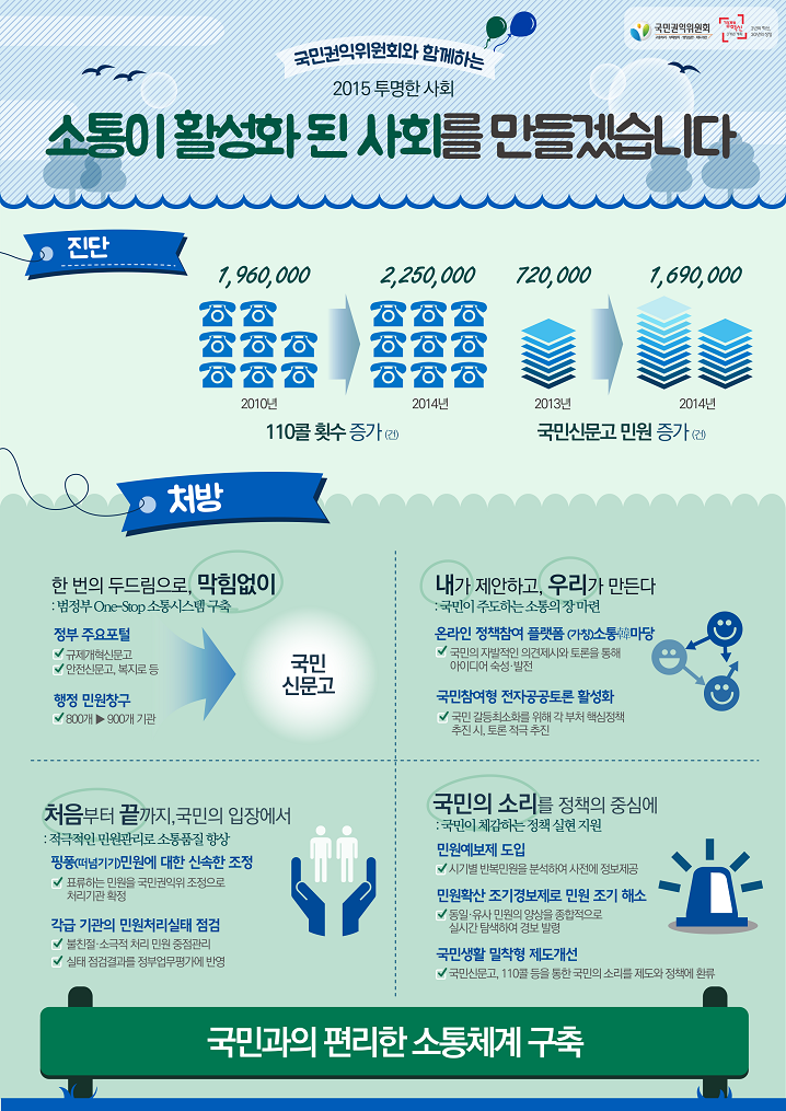 소통이 활성화 된 사회를 만들겠습니다.