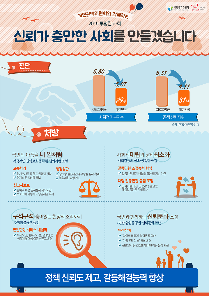 신뢰가 충만한 사회를 만들겠습니다.