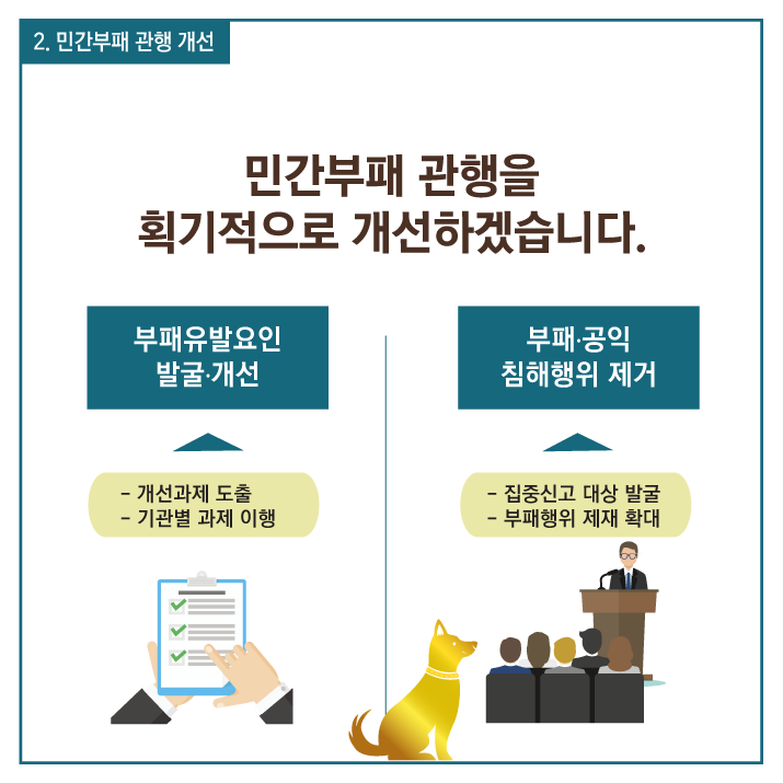 국민권익위원회 1. 민생고충과 애로사항 중점 해소 국민제안, 언론보도 등을 통해 파악된 일상 생활 불편을 정밀 분석·검토해 생활 불편 및 취약계층 민원을 근본적으로 해결하겠습니다. 불합리한 과태료 부과 방식 합리화 - 개선기회 제공 후 과태료 부과 소수 장애유형을 위한 보조기구 지원 확대 - 장애인 보조기구 지원 품목 확대 결혼이민자 국내정착 장애요인 개선 - 한국어 교육 및 각종 자격증 취득 등 이민자 편의 제고