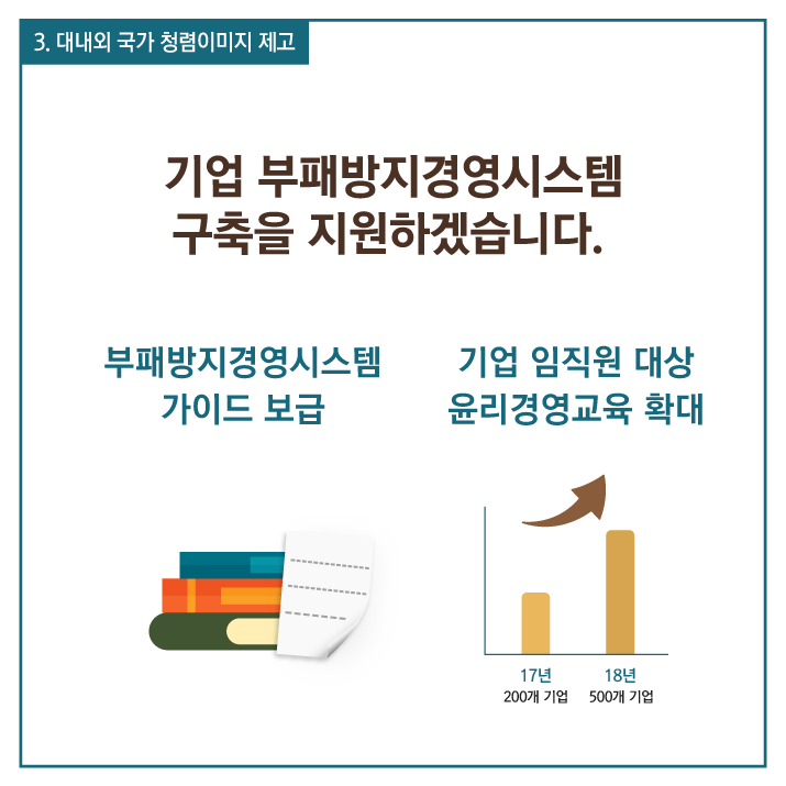 국민권익위원회 2. 현장으로 찾아가는 민원해결 적극적인 현장 조사·소통·조정을 통해 집단민원을 빠르게 해결하겠습니다. 사회적 파급 효과가 큰 대형 집단 민원 해결 - 국민 안전 관련, 지역 주민 장기 숙원사업 해결 민·관 협업을 통한 민원 조정 역량 강화 - 교통안전 등 분야별 전문가 보완