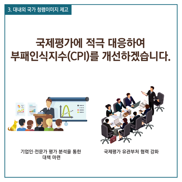 국민권익위원회 2. 현장으로 찾아가는 민원해결 찾아가는 이동신문고를 활성화하여 국민의 민원을 적극 개선하겠습니다. 이동신문고 운영 범위 관역화  <이동신문고 참여지자체 확대> 97개 120개 취약계층을 위한 이동신문고 특화 <맞춤형 이동신문고 운영확대> 35회 38회