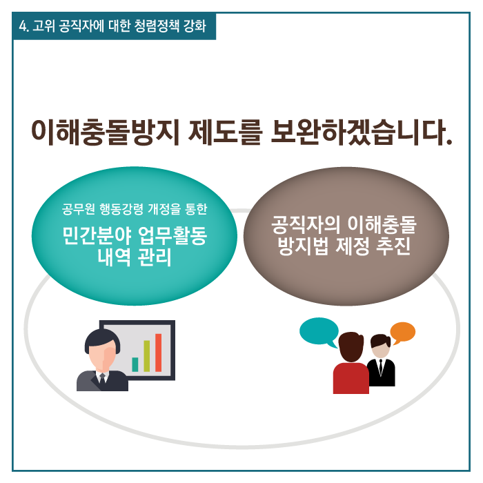 국민권익위원회 투명하고 공정한 사회, 신뢰받는 정부 구현을 위해 국민 권익증진 정책을 충실히 추진하겠습니다.