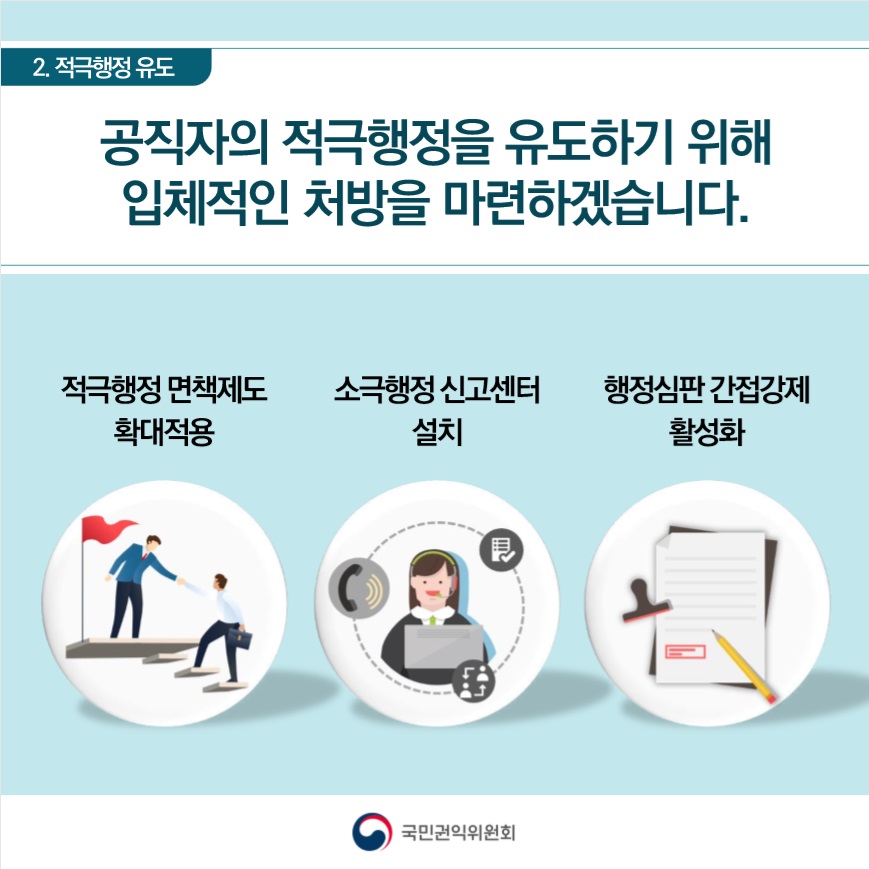 적극행정 면책제도 확대적용, 소극행정 신고센터 설치, 행정심판 간접강제 활성화로 공직자의 적극행정을 유도하기 위해 입체적인 처방을 마련하겠습니다.