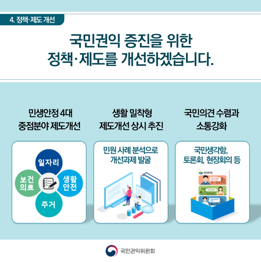 민생안정4대 중점분야 제도개선, 생활 밀착형 제도개선 상시추진, 국민의견 수렴과 소통강화로 국민권익 증진을 위한 정책·제도를 개선하겠습니다.