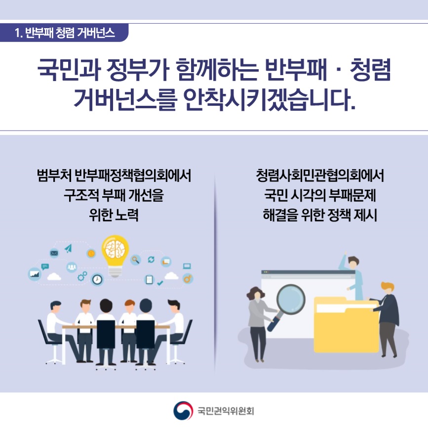 범부처 반부패정책협의회에서는 구조적 부패 개선을 위한 노력을 통해, 청렴사회민관협의회에서는 국민 시각의 부패문제 해결을 위한 정책 제시하여 국민과 정부가 함께하는 반부패·청렴 거버넌스를 안착시키겠습니다.