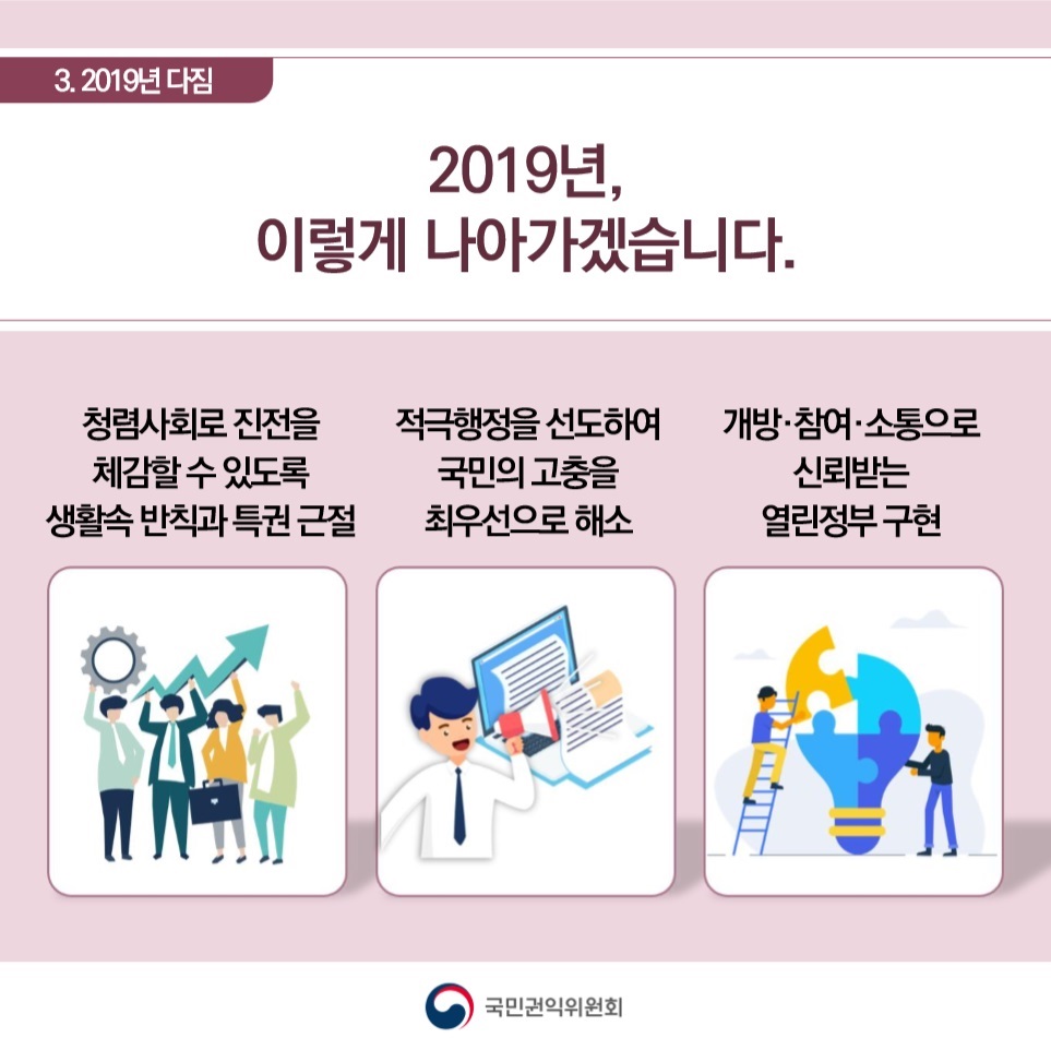 청렴사회로 진전을 체감할 수 있도록 생활속 반칙과 특권 근절, 적극행정을 선도하여 국민의 고충을 최우선으로 해소, 개방·참여·소통으로 신뢰받는 열린정부 구현으로 2019년, 이렇게 나아가겠습니다.