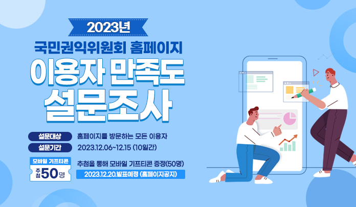 2023년 국민권익위원회 홈페이지 이용자 만족도 설문조사설문대상 홈페이지를 방문하는 모든 이용자설문기간 2023.12.6~12.15모바일기프티콘 추첨을 통해 모바일 기프티콘 증정 50명2023.12.20 발표예정(홈페이지 공지)